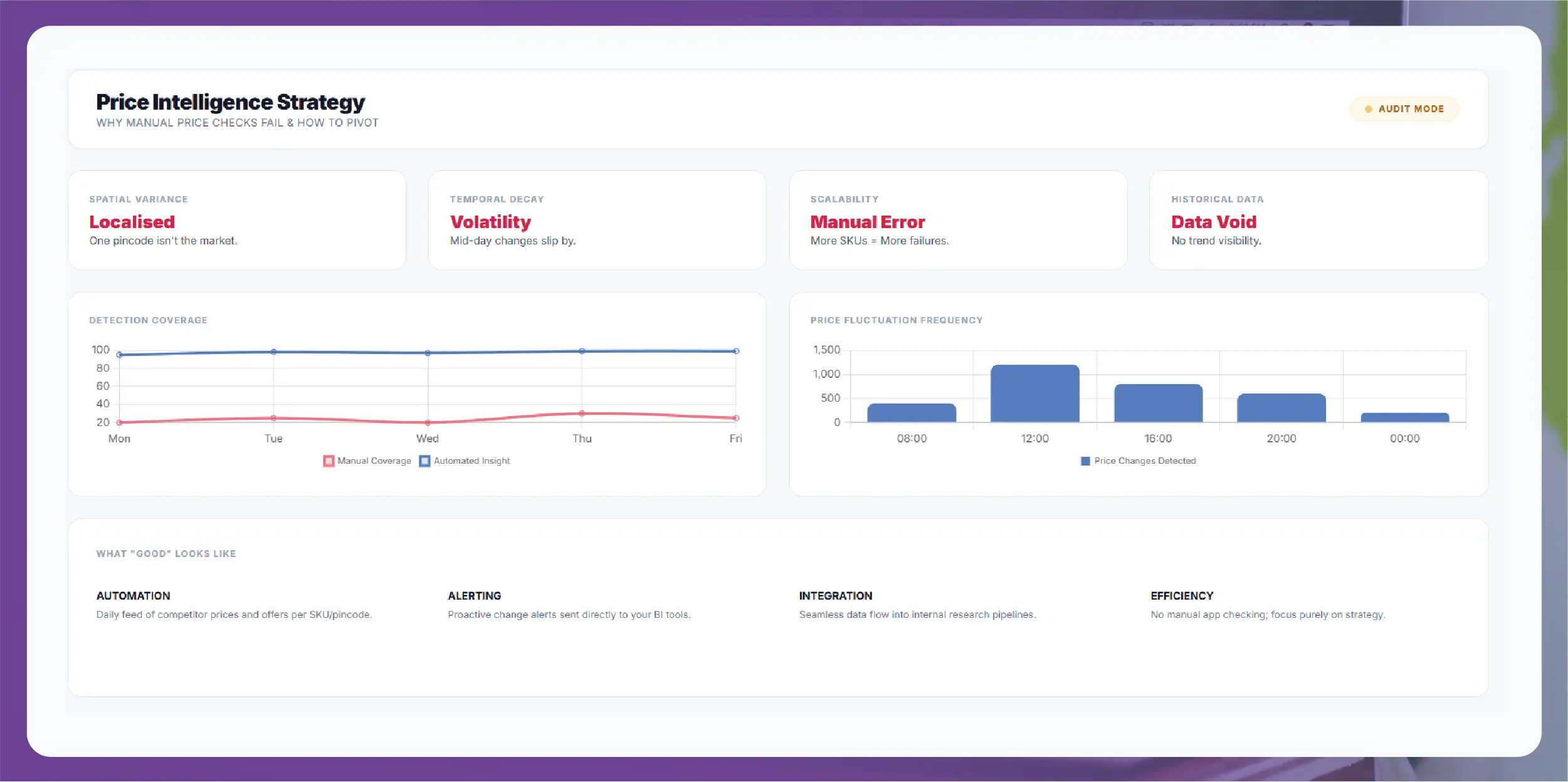 Crex Data Scraping - Solving Accuracy and Data Consistency Issues in Cricket Analytics